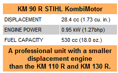 KM90R-specs